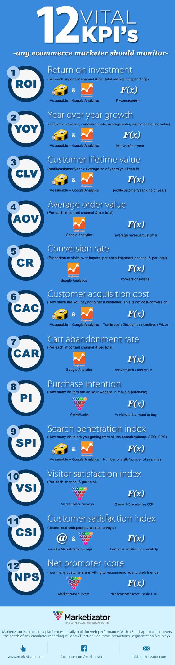 12kpi